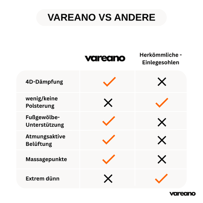 Vareano 4D Komfort-Einlegesohlen